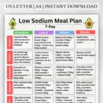 7‑Day Low Sodium Meal Plan – printable low salt diet chart with breakfasts, lunches, dinners, and snacks for heart health, hypertension, and kidney disease