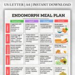 7-Day Endomorph Meal Plan PDF with Breakfast, Lunch, Dinner, and Snacks