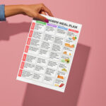 7-Day Endomorph Meal Plan PDF with Breakfast, Lunch, Dinner, and Snacks
