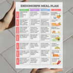 7-Day Endomorph Meal Plan PDF with Breakfast, Lunch, Dinner, and Snacks