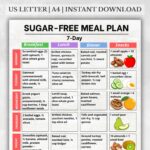 7-Day Sugar-Free Meal Plan PDF – No Added Sugar Diet with Daily Meals