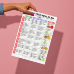7-Day Sugar-Free Meal Plan PDF – No Added Sugar Diet with Daily Meals