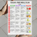 7-Day Sugar-Free Meal Plan PDF – No Added Sugar Diet with Daily Meals
