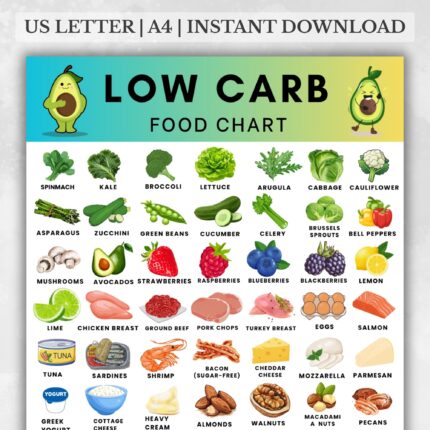 Printable Low Carb Food Chart PDF – 60+ Low-Carb Foods for Keto, Diabetes, and Weight Loss
