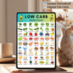 Printable Low Carb Food Chart PDF – 60+ Low-Carb Foods for Keto, Diabetes, and Weight Loss