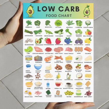 Printable Low Carb Food Chart PDF – 60+ Low-Carb Foods for Keto, Diabetes, and Weight Loss