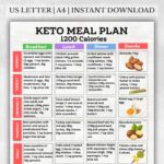 1200 Calorie Keto Meal Plan PDF – 7-Day Low Carb Meals with Breakfast, Lunch, Dinner, Snacks