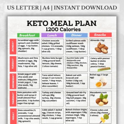 1200 Calorie Keto Meal Plan PDF – 7-Day Low Carb Meals with Breakfast, Lunch, Dinner, Snacks