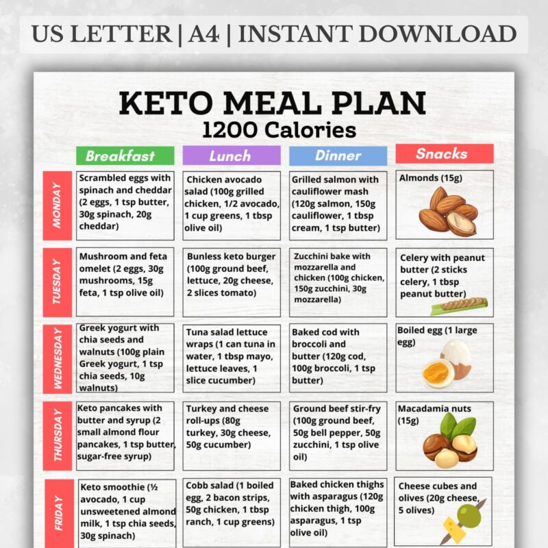1200 Calorie Keto Meal Plan PDF – 7-Day Low Carb Meals with Breakfast, Lunch, Dinner, Snacks