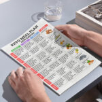 1200 Calorie Keto Meal Plan PDF – 7-Day Low Carb Meals with Breakfast, Lunch, Dinner, Snacks