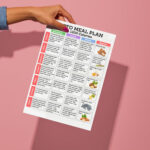 1200 Calorie Keto Meal Plan PDF – 7-Day Low Carb Meals with Breakfast, Lunch, Dinner, Snacks