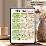 FODMAP Food List PDF – Low, Moderate, and High FODMAP Foods for IBS and Digestive Health