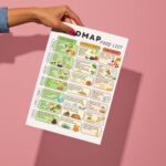 FODMAP Food List PDF – Low, Moderate, and High FODMAP Foods for IBS and Digestive Health