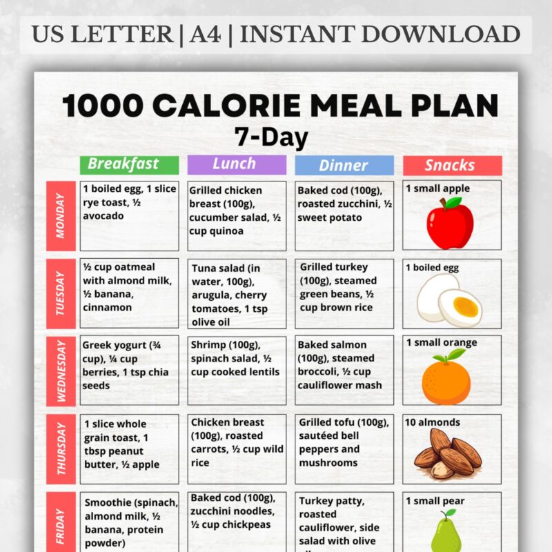 1000 Calorie 7-Day Meal Plan PDF – Printable Low-Calorie Meals for Weight Loss