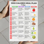 1000 Calorie 7-Day Meal Plan PDF – Printable Low-Calorie Meals for Weight Loss