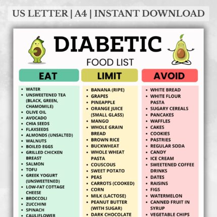 Diabetic Food List PDF – What to Eat, Limit, and Avoid with Type 2 Diabetes