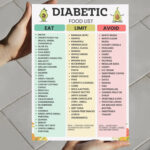 Diabetic Food List PDF – What to Eat, Limit, and Avoid with Type 2 Diabetes