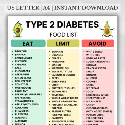 Type 2 Diabetes Food List PDF – Eat, Limit, Avoid Foods for Blood Sugar Control