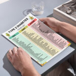 Type 2 Diabetes Food List PDF – Eat, Limit, Avoid Foods for Blood Sugar Control