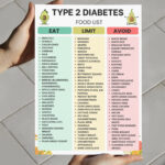 Type 2 Diabetes Food List PDF – Eat, Limit, Avoid Foods for Blood Sugar Control