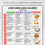 1400 Calorie Low Carb Meal Plan PDF – 7-Day Printable Meal Plan with Breakfast, Lunch, Dinner, Snacks
