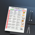 1400 Calorie Low Carb Meal Plan PDF – 7-Day Printable Meal Plan with Breakfast, Lunch, Dinner, Snacks
