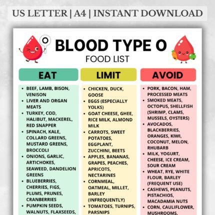 Blood Type O Food List PDF – Eat, Limit, Avoid Diet Chart for Type O