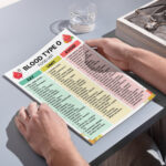 Blood Type O Food List PDF – Eat, Limit, Avoid Diet Chart for Type O