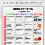 High Protein 7-Day Meal Plan – Daily Printable PDF with Breakfast, Lunch, Dinner, Snacks