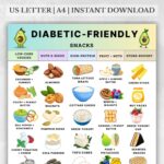 Diabetic-Friendly Snacks Printable Chart – Low Carb and Low Sugar Snack Options