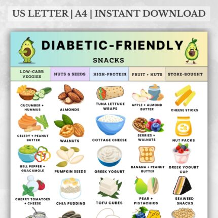Diabetic-Friendly Snacks Printable Chart – Low Carb and Low Sugar Snack Options