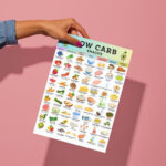 Low Carb Snacks Printable Chart – Keto and Diabetic-Friendly Snack Ideas with Net Carbs