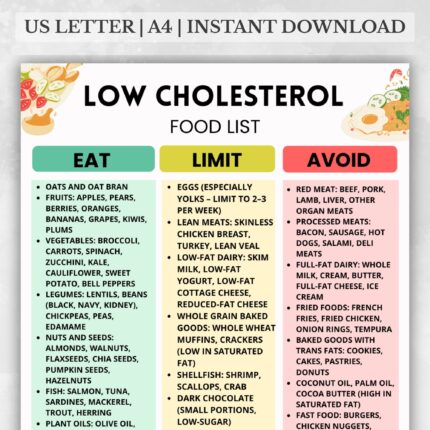Low Cholesterol Food List – Eat, Limit, Avoid Chart | Printable PDF for heart-healthy eating and grocery planning
