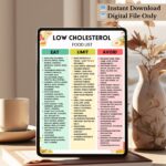 Low Cholesterol Food List – Eat, Limit, Avoid Chart | Printable PDF for heart-healthy eating and grocery planning