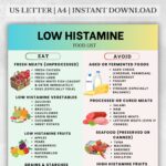 Low Histamine Food List Chart – Printable PDF showing Eat and Avoid foods for histamine intolerance and MCAS