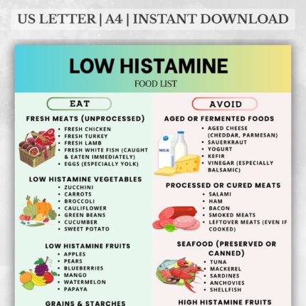 Low Histamine Food List Chart – Printable PDF showing Eat and Avoid foods for histamine intolerance and MCAS