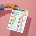 Low Histamine Food List Chart – Printable PDF showing Eat and Avoid foods for histamine intolerance and MCAS