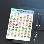 Printable chart of calcium-rich foods in two sizes – dairy, fish, seeds, legumes, and greens for strong bones and balanced diet