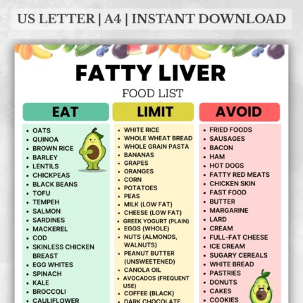 Fatty Liver Food List: Eat, Limit, and Avoid Chart for Liver Health