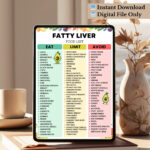 Fatty Liver Food List PDF - Eat, Limit, Avoid Foods for Liver Health