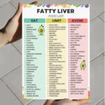 Fatty Liver Food List PDF - Eat, Limit, Avoid Foods for Liver Health