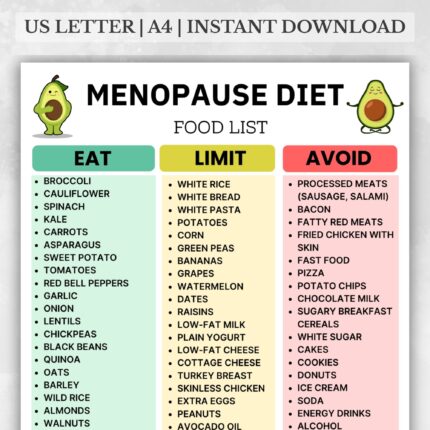 Menopause Diet Food List – Eat / Limit / Avoid Chart (Printable PDF)