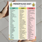 Menopause diet food list chart in Eat / Limit / Avoid format for women 40+ – printable PDF