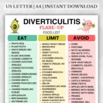 Diverticulitis Flare-Up Food List – Eat Limit Avoid Chart (Printable PDF for Digestive Flare Management)