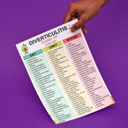 Diverticulitis Flare-Up Food List – Eat Limit Avoid Chart (Printable PDF for Digestive Flare Management)