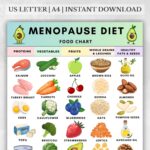 Menopause Diet Food Chart with proteins, vegetables, fruits, whole grains, and healthy fats – printable nutrition guide for women over 40