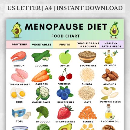 Menopause Diet Food Chart with proteins, vegetables, fruits, whole grains, and healthy fats – printable nutrition guide for women over 40