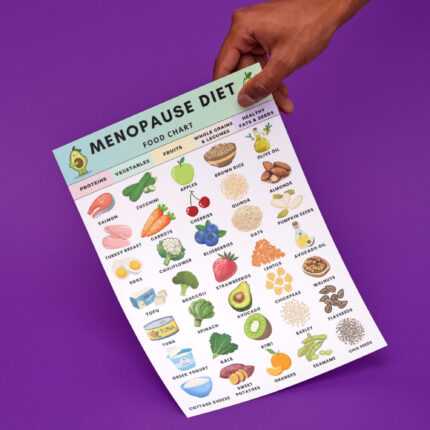 Menopause Diet Food Chart with proteins, vegetables, fruits, whole grains, and healthy fats – printable nutrition guide for women over 40