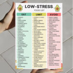 Low-Stress Food List printable PDF – chart with Eat, Limit, and Avoid columns for stress-reducing foods