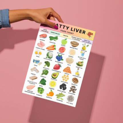 Fatty Liver Food Chart – Eat this not that liver-friendly foods list with lean protein, grains, veggies, fruits, and healthy fats